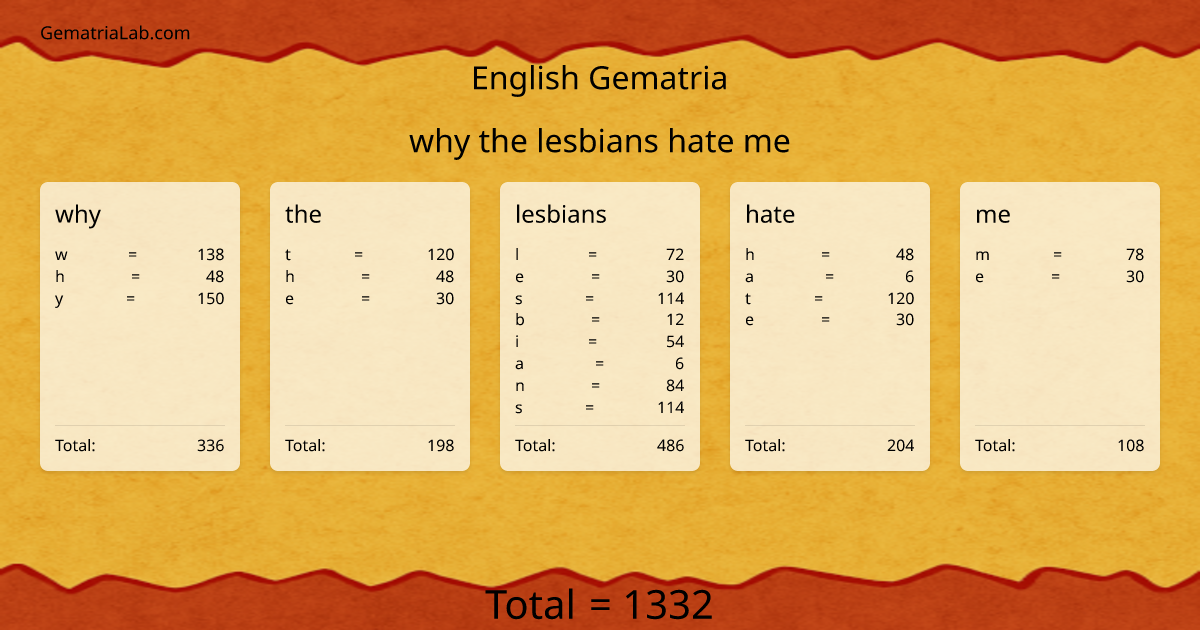 why the lesbians hate me in english Gematria